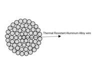 Nu thermique toute la transmission de For Increasing Capacity de conducteur d'alliage d'aluminium