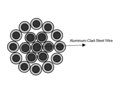 Conducteur en aluminium nu Clad Steel Wire ACSR de centrale